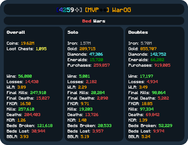 Preview of a compact response